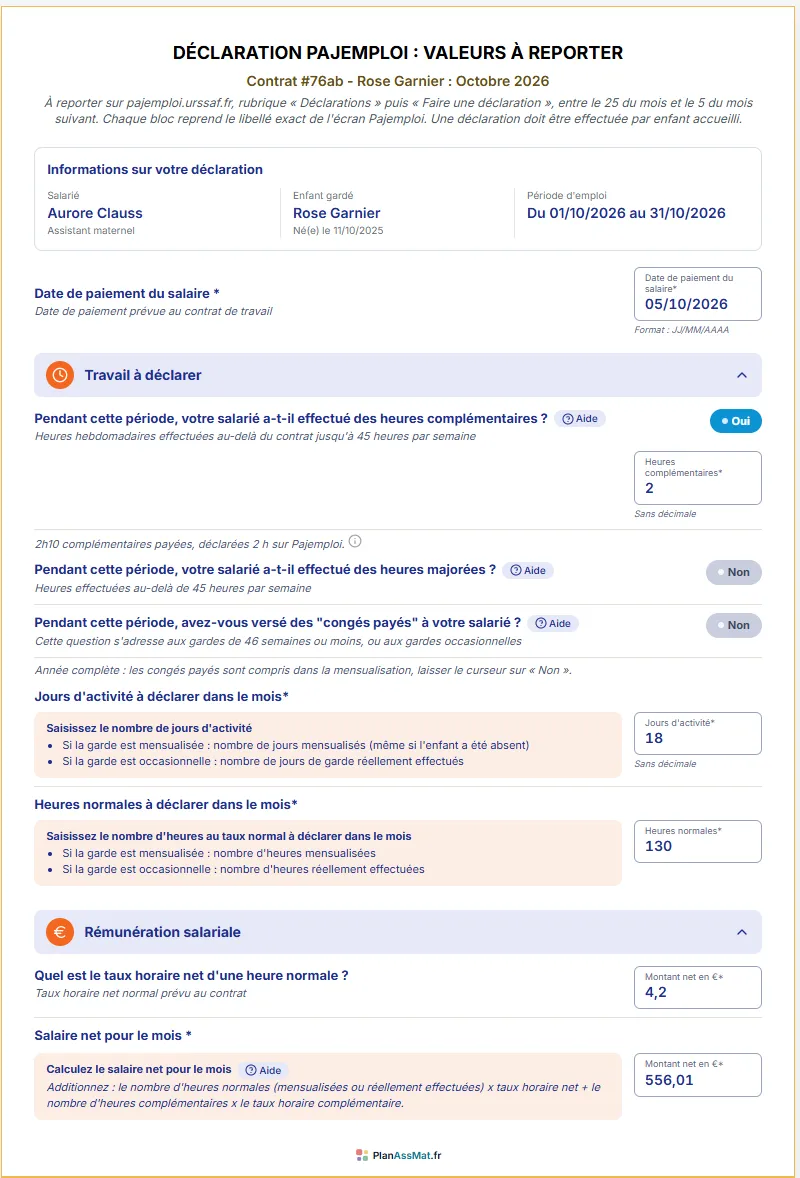 Fiche « Déclaration Pajemploi : valeurs à reporter » préparée par PlanAssMat