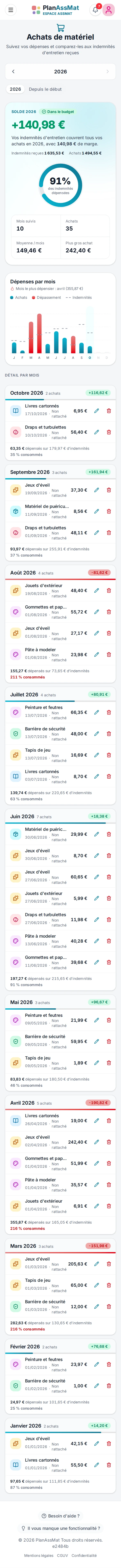 Achats de matériel PlanAssMat sur téléphone : dépenses mois par mois