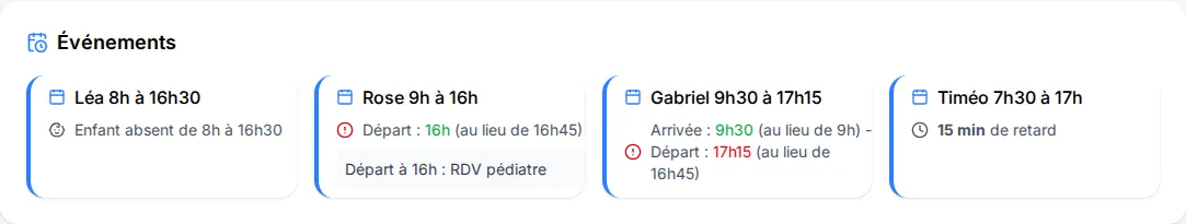 Section « Événements » du tableau de bord PlanAssMat : absence de Léa, horaires modifiés de Gabriel, retard de Timéo et départ anticipé de Rose expliqué par une note