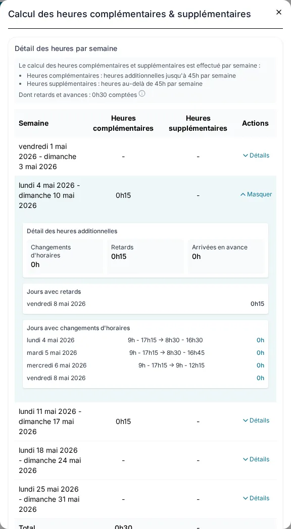 Fiche de salaire PlanAssMat : le calcul des heures complémentaires semaine par semaine, « Dont retards et avances : 0h30 comptées » et la liste des jours avec retards